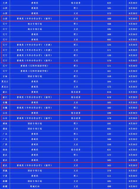 2023辽宁大学中外合作办学分数线（含2021-2022历年）_大学生必备网