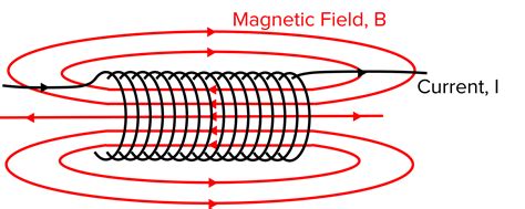 Electromagnetism 的图像结果