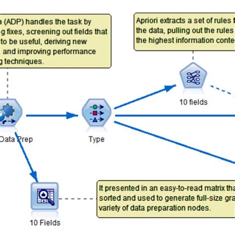 Image result for Aro Algorithm