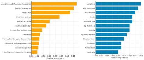 AI-Driven Predictive Maintenance for Workforce and Service Optimization ...