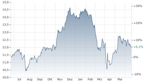 AMUNDI ETF ICAV - AMUNDI S&P WORLD CONSUMER DISCRETIONARY SCREENED ETF ...