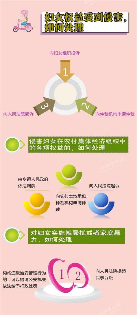 江阴普法网 － 一图读懂《妇女权益保障法》