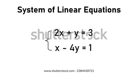 Image result for Systems of Linear Equations in Two Variables by Math Corner