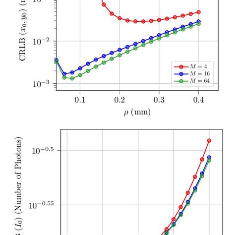 Image result for Cramer-Rao Lower Bounds