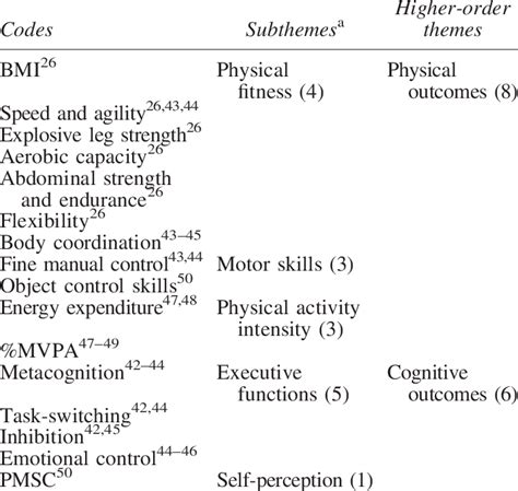 Hierarchical Coding System 的图像结果