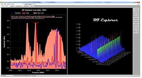 RF Spectrum Analyzer and Signal Generator Combo Transceivers for 3G and ...