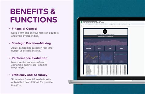 Budget Dashboard Examples 的图像结果