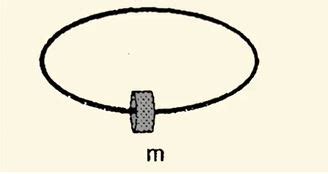 Image result for Tangential Force Examples