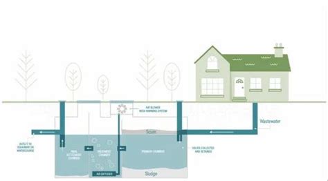 RBG Envirotech Solutions - Trader - Retailer of Rainwater Harvesting ...