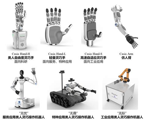 自动化所研发系列灵巧手及类人灵巧操作机器人，亮相世界机器人大会----中国科学院自动化研究所