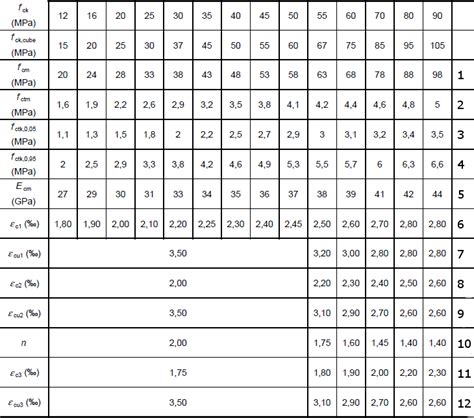 Bemessungshilfsmittel Fuer Betonbauteile Nach Eurocode, 52% OFF