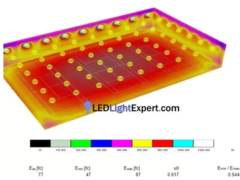Image result for Photometric Example