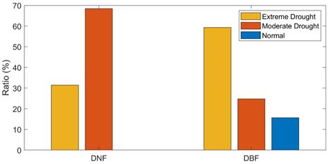 Forest Resistance and Resilience to 2002 Drought in Northern China
