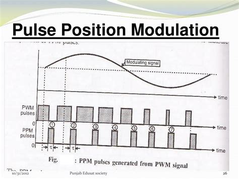 Image result for Pulse Frequency Modulation