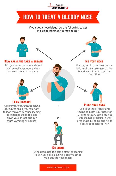 What is a nose bleed and how to stop your bleeding – Artofit