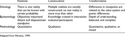 Evaluation Approaches 的图像结果