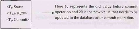 Recovery based on Deferred Immediate Update - Transactions - Database ...