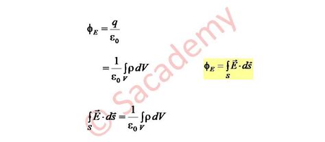 Maxwell’s equations in vacuum | EMFT and Relativity
