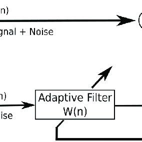 Image result for Filter Between Vibration Accelerometer and Sensor