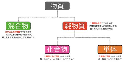 Image result for Linear Communication Model Examples