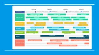 Lean Organization Communication Map 的图像结果