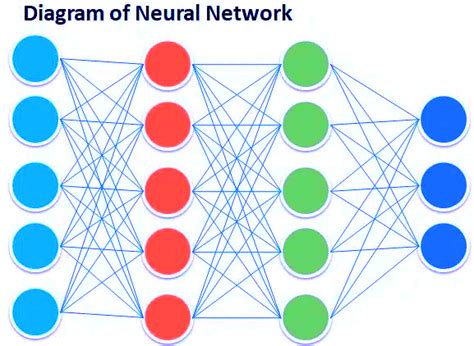 Neural Network - Artificial Intelligence for Class 10 PDF Download