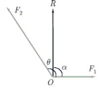 The resultant of two forces acts along a line perpendicular to one ...