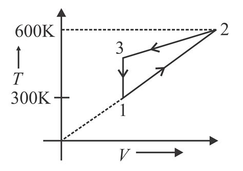 Two moles of an ideal gas have undergone a cyclic process 1 - 2 - 3 - 1 ...