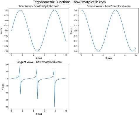 Matplotlib Tables Fit Text 的图像结果
