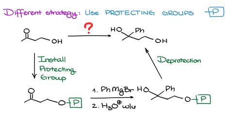 Image result for Protection Compounds in Chemistry