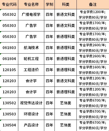 重庆19所国际学校学费汇总，最高29万最低2万，你会选吗？ - 每日头条