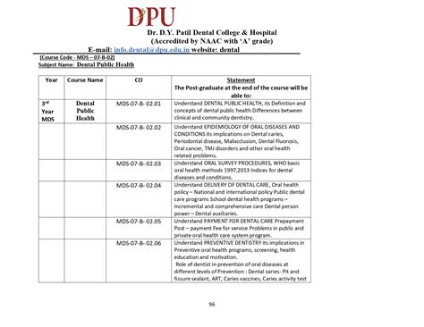 MDS POCO Programme Matrix | Dr. D. Y. Patil Dental