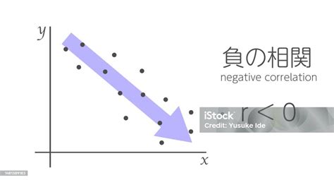 Image result for Negative Correlation Graph