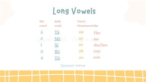 Image result for Irish Language with Pronunciation Guide