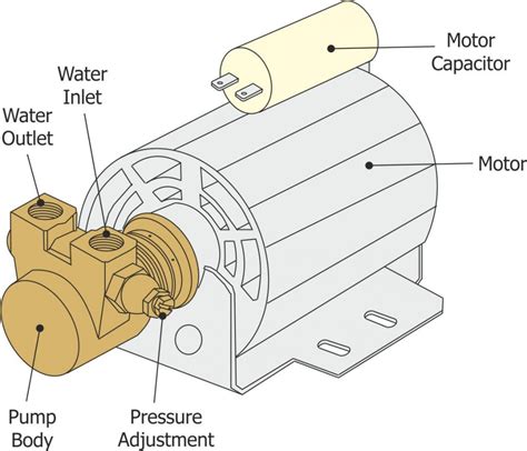 Image result for Coffee Machine Pump