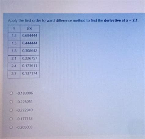 Image result for Forward Difference Method