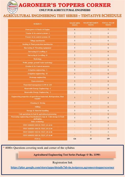 Agroneers Toppers Corner