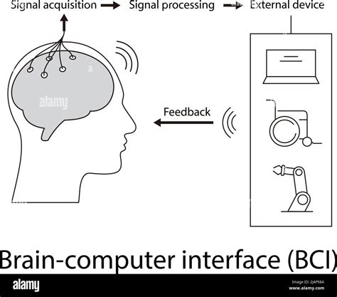 Image result for Brain Computer Interface Chip