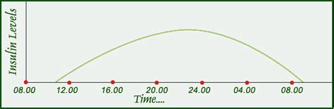 Diabetes India - Diabetes