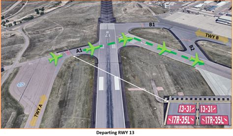 Intersection Take Off 的图像结果
