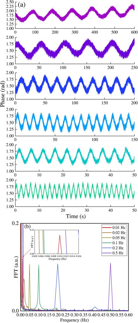 Demodulation Vibration 的图像结果