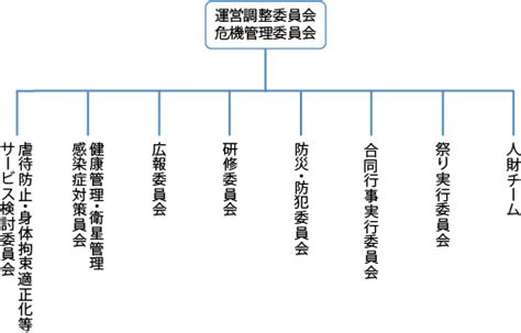 Image result for Knowlage Tree Python Coding Awnsers