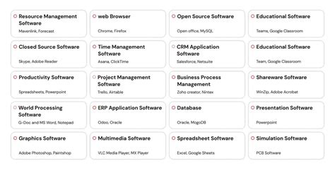 Database Software Types 的图像结果