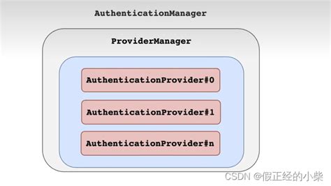 Tokencredentialauthprovider 的图像结果