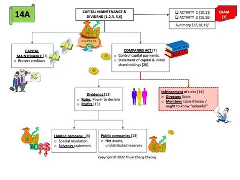 ACCA F4 (THUM'S ART) - OrgPad