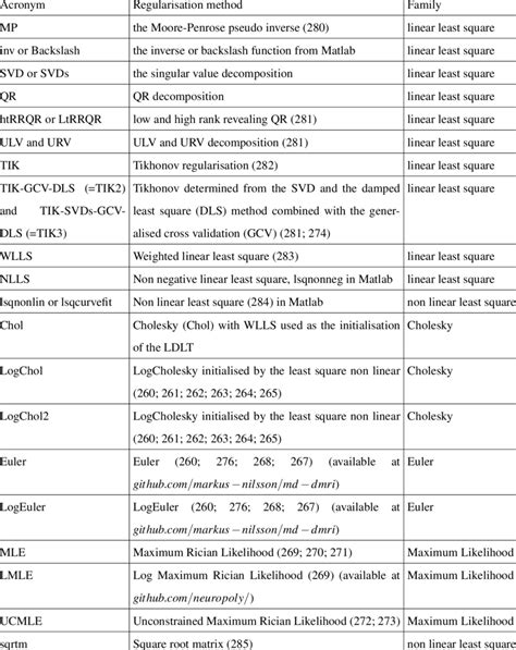 Image result for Regularisation Formula