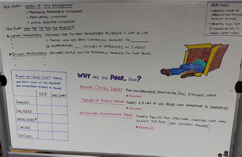 Weekly Agenda 2025-2026 - Perry Service Learning