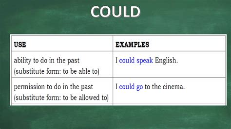 Image result for Notes of Modals