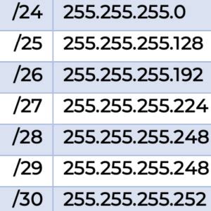 Image result for Classful Addressing IPv4 Cheat Sheet
