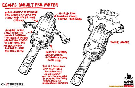 Ghostbusters: Afterlife concept art shows PKE Meter fused with Nintendo ...